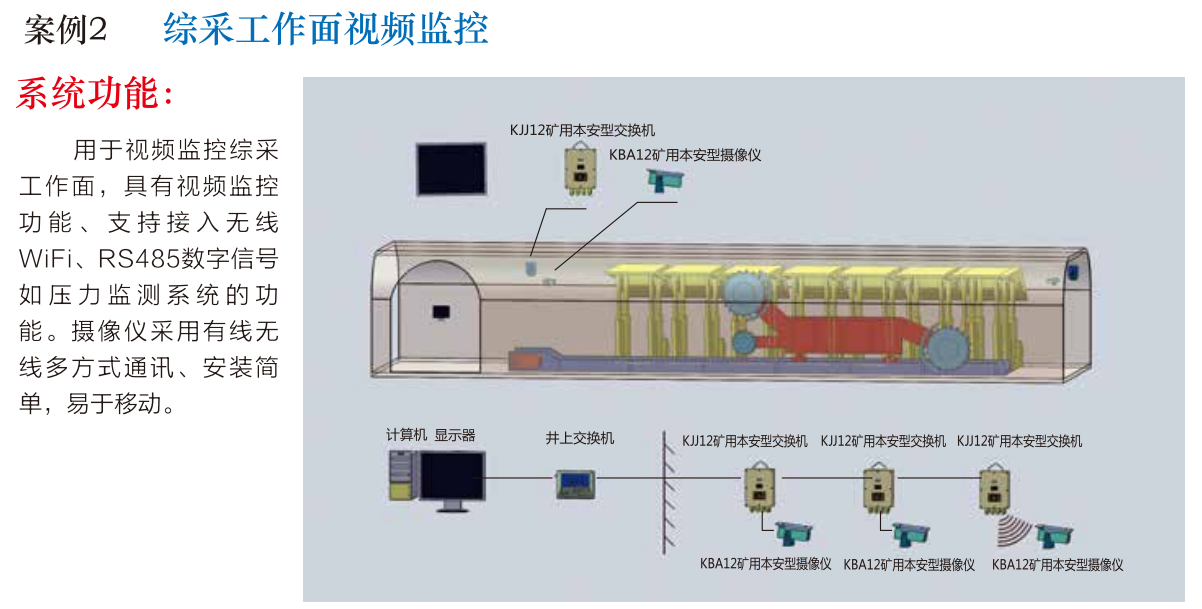 综采工作面视频监控