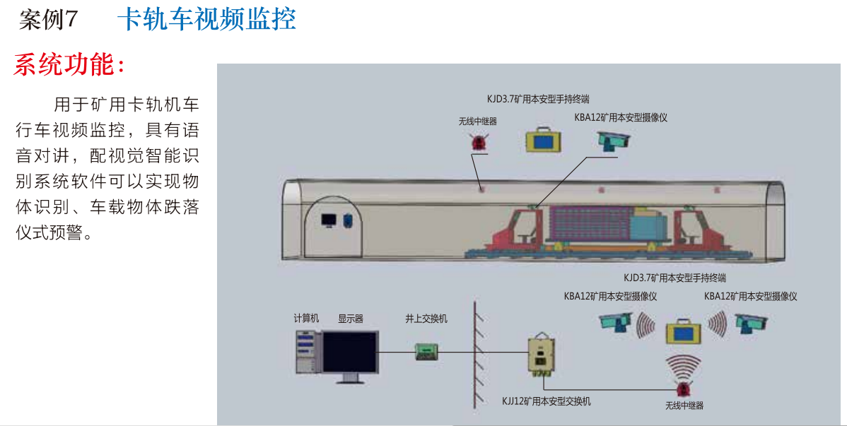 卡轨车视频监控系统