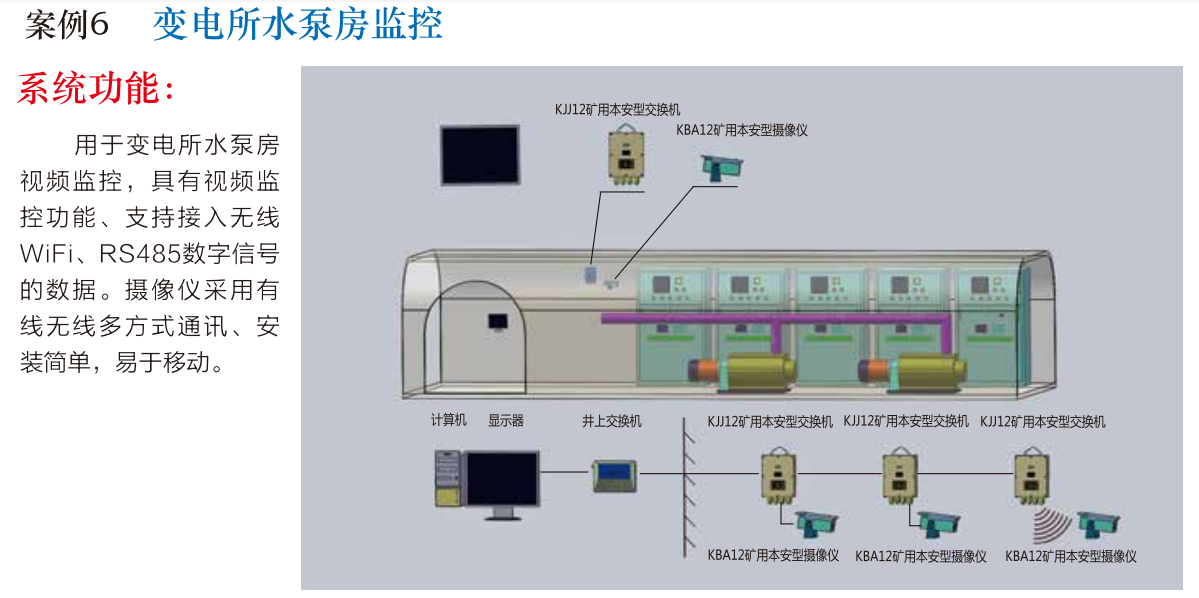 变电所视频监控系统