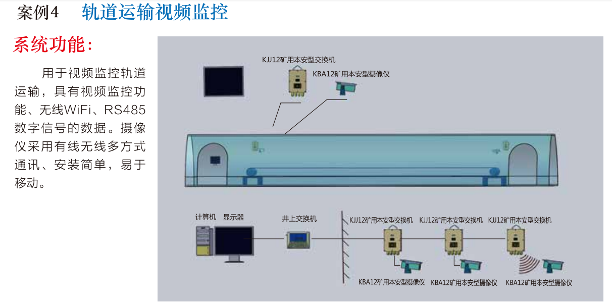 轨道运输视频监控